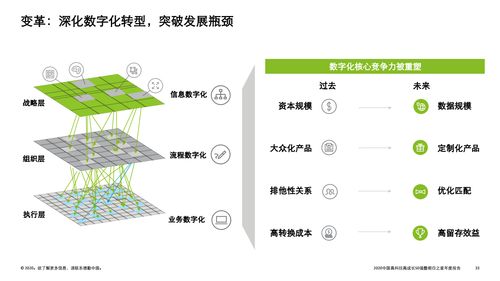 技術(shù)驅(qū)動(dòng)未來(lái) 德勤咨詢(xún)2020中國(guó)高科技高成長(zhǎng)50強(qiáng)暨明日之星榜單的技術(shù)咨詢(xún)洞察