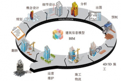 混合現實技術市場調查報告 2016年投資前景分析
