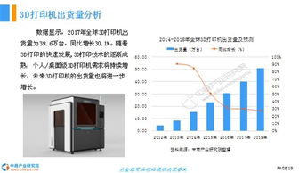 2018年中國(guó)3D打印行業(yè)前景研究報(bào)告 銷售及維護(hù)分析